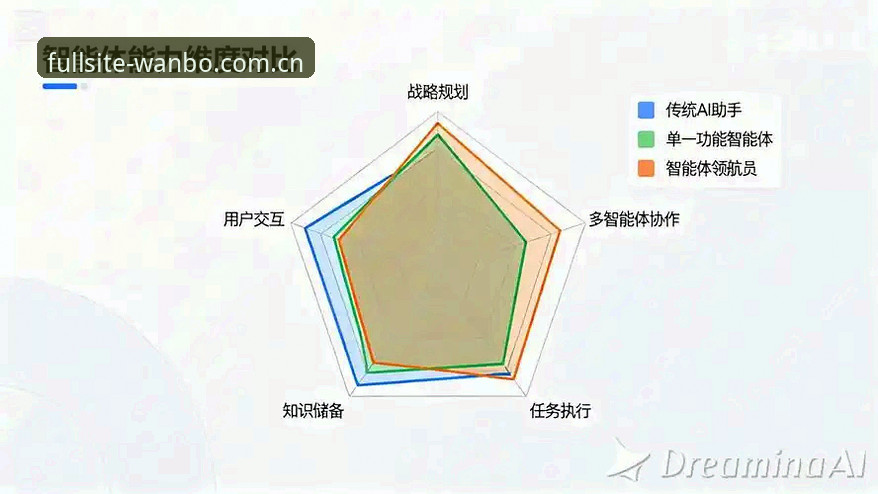 万博全站全方位 7个维度评测万博全站全方位:技术控眼中的体育数据平台真实表现
