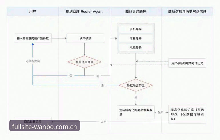 万博全站网址 万博全站APP实用指南:从下载到上手全流程